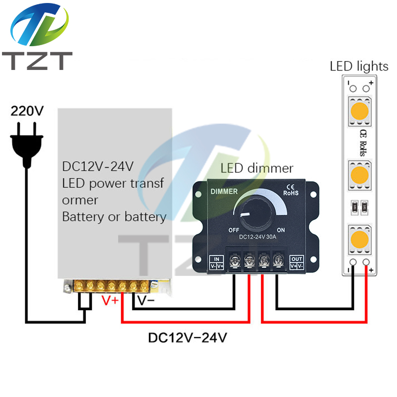 TZT DC 12V 24V LED Dimmer Switch 30A 360W Voltage Regulator Adjustable Controller For LED Strip Light Lamp LED Dimming Dimmers
